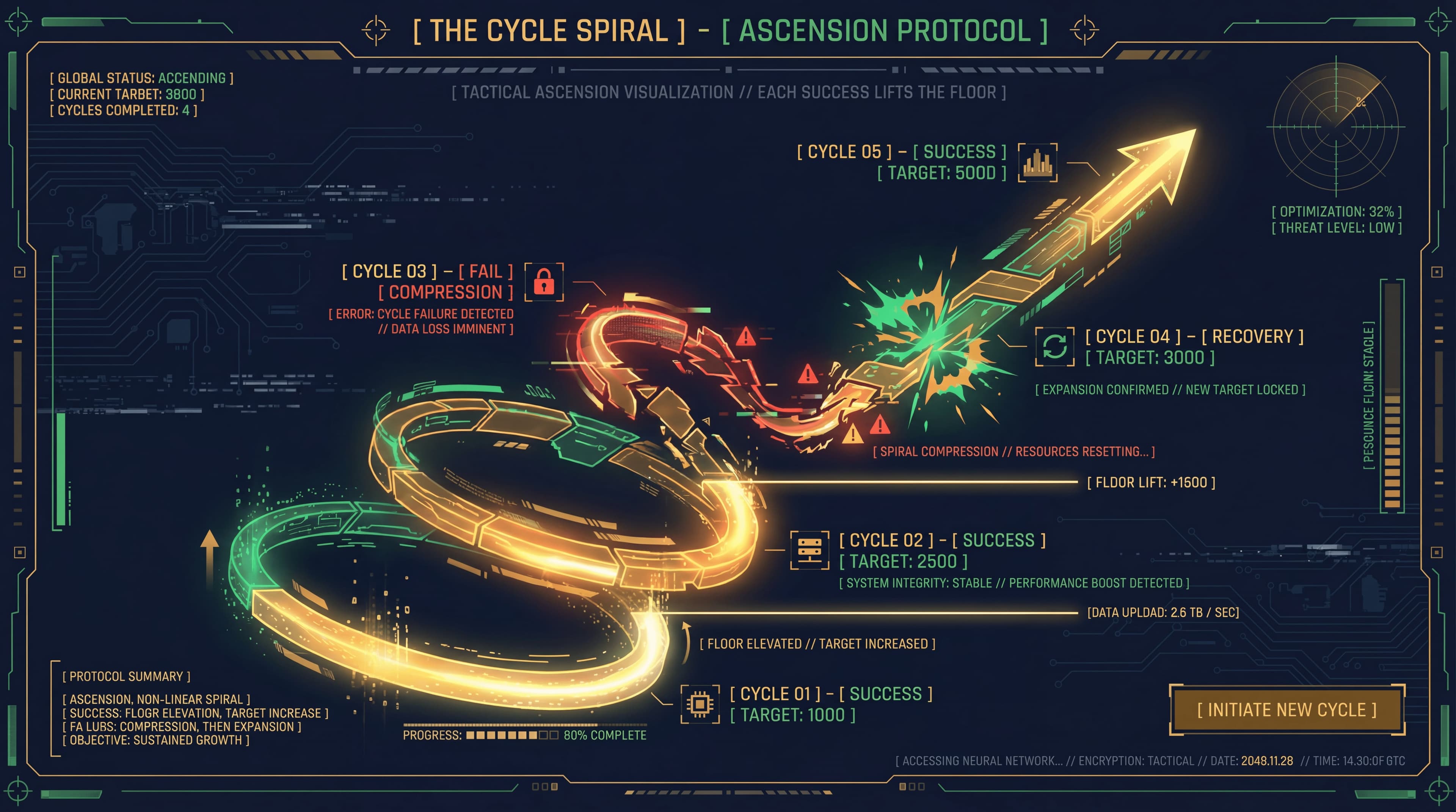 Cycle Spiral