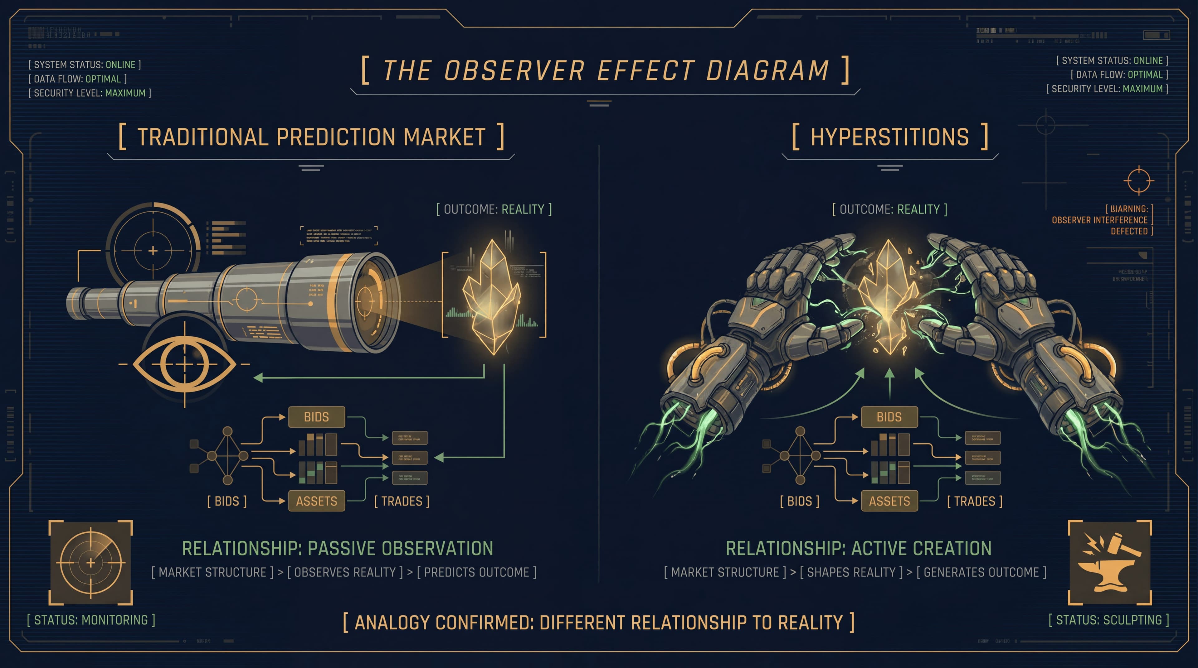 Observer Effect