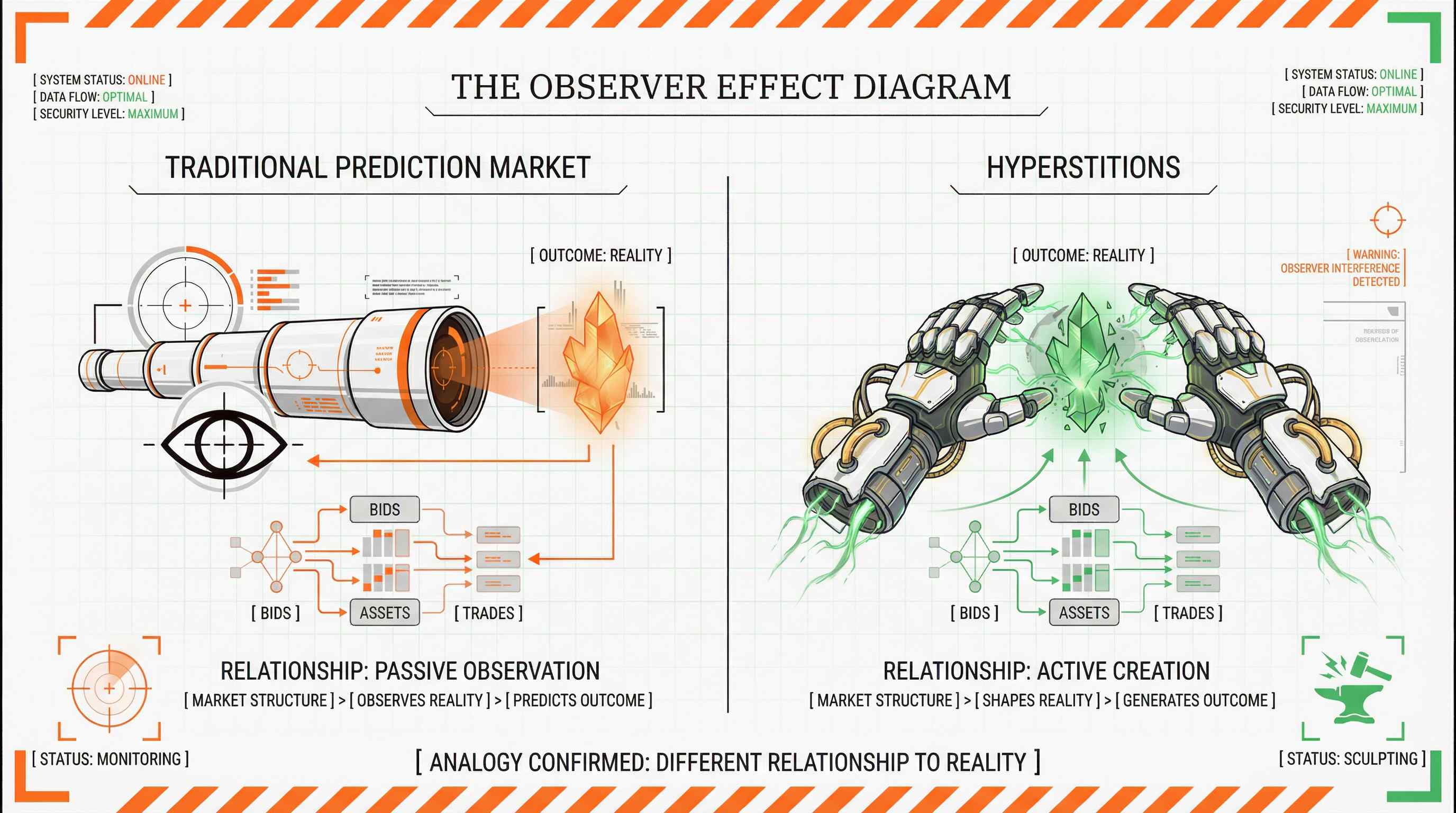 Observer Effect